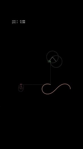 Math Animation: Drawing a Infinity Symbol with Fourier Series Epicycles
