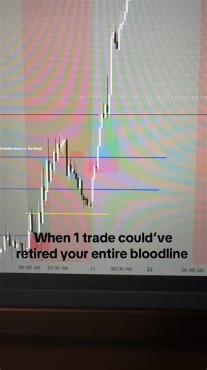 I will be swing trading by the end of 2026. Manifesting it for myself now 🔮 #daytrading #tradesbysci #futurestrading #fyp #icc