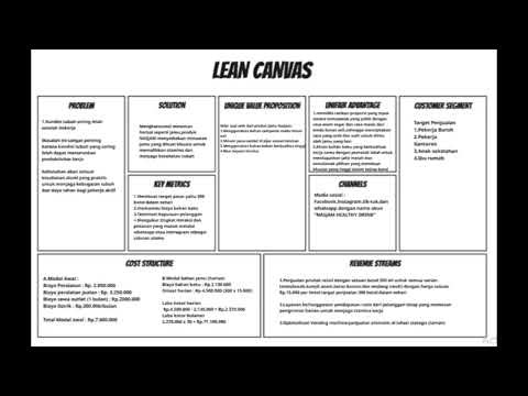 DESAIN THINGKING LEAN CANVAS | MANAJEMEN TUTORIAL KELOMPOK 6