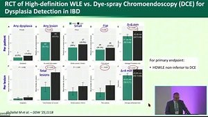 IBD Updates from DDW 2025