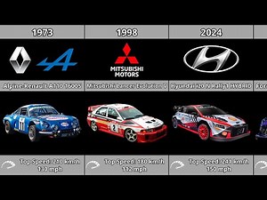 WRC Evolution (1973-2024)