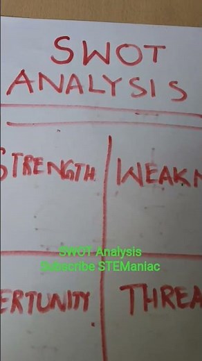 SWOT Analysis for Students. Harvard University Stanford IIT #stem Free Training and Learning #robot