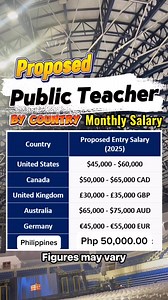 8.9K views · 13 reactions | Proposed Entry Level monthly salary of Public Teacher #proposed #PublicTeacher #MonthlySalary #reveal | Jewels V.2 | Facebook