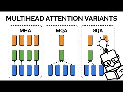 Multi-Head Attention (MHA), Multi-Query Attention (MQA), Grouped Query Attention (GQA) Explained