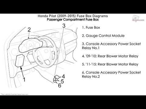 Honda Pilot (2009-2015) Fuse Box Diagrams
