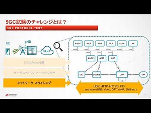 Keysight 5Gコアプロトコル試験についてご紹介