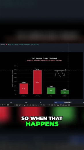 Options Gamma Explained in BTC