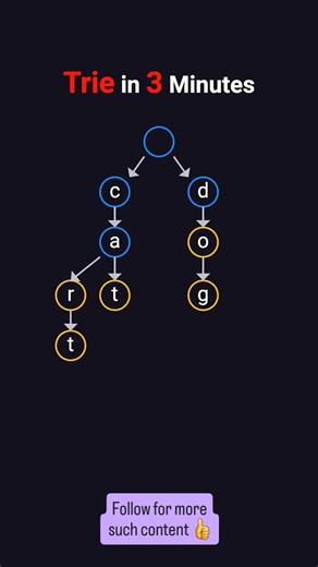 NexTech12 on Instagram: "Trie Data Structure Explained 🔥 | Prefix Tree for Fast Search (Interview Must-Know) Trie (also called Prefix Tree) is a powerful data structure widely used in search engines, autocomplete, spell checkers, and coding interviews 🚀 In this video, you’ll learn: What a Trie is and how it works How prefix matching becomes fast and efficient Why Tries are better than hashing for word searches Real-world use cases like autocomplete & dictionary search Where Tries are asked in 