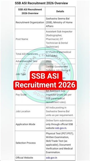 SSB New Vacancy 2026 | SSB Recruitment 2026 | SSB ASI Recruitment 2026