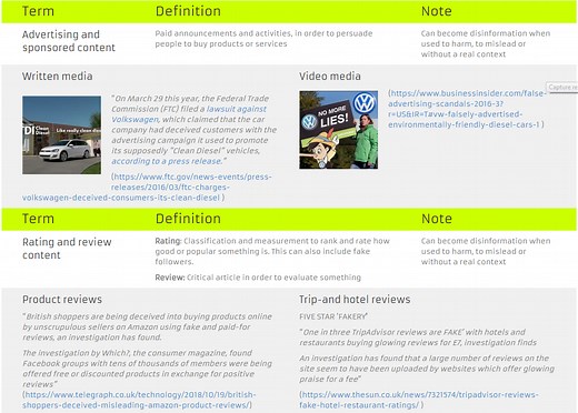 IO1-G. False connection and misinterpreted content: examples