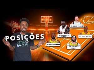 What are the positions in basketball? Learn everything in this tutorial