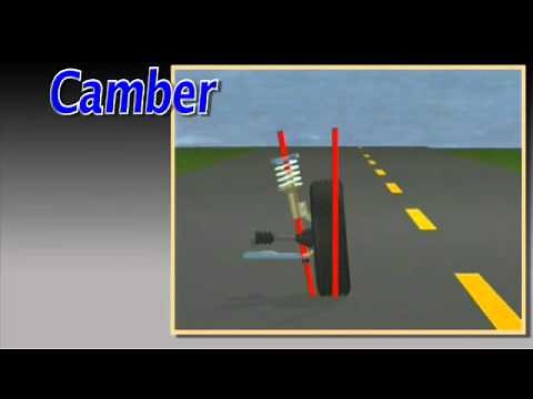 SAI-Included Angle - Hunter Engineering