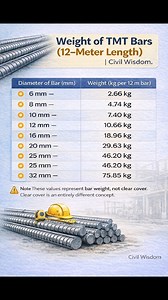 1.1M views · 4.4K reactions | This infographic shows the standard...