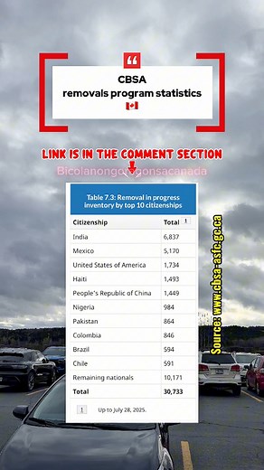 21K views · 51 reactions | Canada Border Services Agency(CBSA) removals program statistics #bicolanongoragonsacanada #fblifestyle #canada #canadanews #canadaimmigrationnews #CBSA #canadaimmigration #CanadaNow #canadalife | Bicolanong Oragon sa Canada | Facebook