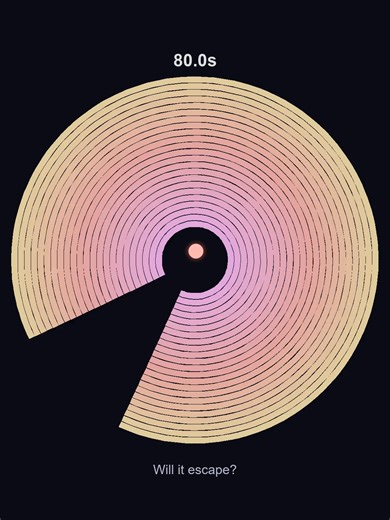 Will the Bouncing Ball Escape?