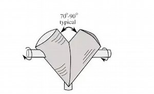 Types of Blenders used in Pharmaceutical