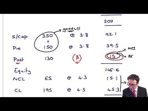 Goodwill, NCI and group retained earnings - ACCA (SBR) lectures