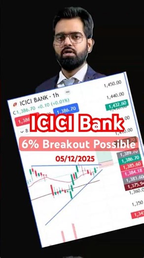 ICICI Bank Hourly Breakout Setup | Rising Channel Pattern