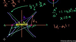 Foci of a hyperbola from equation