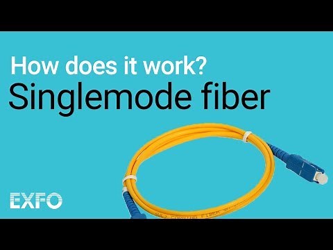 Singlemode Fiber - EXFO animated glossary of Fiber Optics