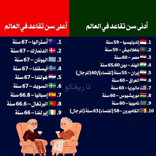 Hany Mohammed on Reels