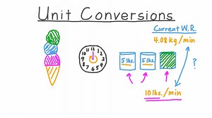 Unit Conversions