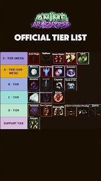 The OFFICIAL Anime Apocalypse META Tier List...
