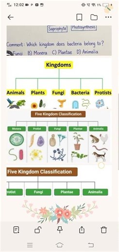 Biological classification important notes please #like and share #biology #biology notes *****.