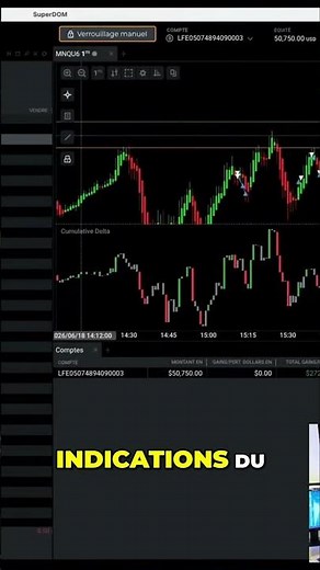 Easy Trading Method: The Art of Reading the Market!