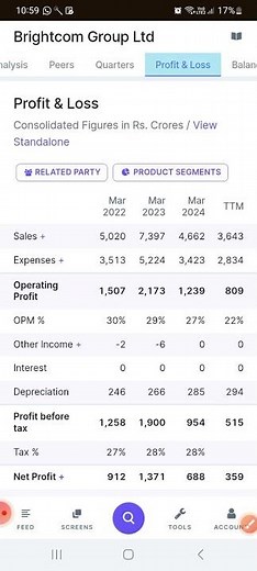 Brightcom Group Latest News Today || Brightcom Group Share News Today||Best penny stocks