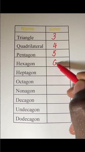 Learn sides of Polygons #maths #easylearning #mathstricks #mathproblem #mathematics #maths #tricks