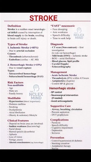 The NCLEX MIND on Instagram: "🧠 STROKE – Exam Oriented Golden Points Stroke is a sudden onset neurological deficit caused by interruption of blood supply to the brain, leading to brain cell injury or death. 🔹 Types of Stroke Ischemic Stroke (~85%) Due to arterial occlusion Causes: Thrombosis (atherosclerosis), Embolism (AF, MI) Hemorrhagic Stroke (~15%) Due to vessel rupture Types: Intracerebral hemorrhage, Subarachnoid hemorrhage (SAH) TIA (Transient Ischemic Attack) Temporary neurological de