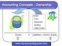 Basics of Accounting - Introduction to Accounting Video Lecture - Class 11