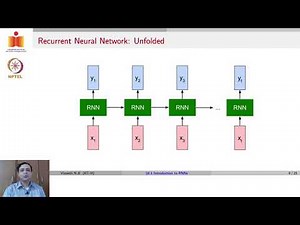 Recurrent Neural Networks Introduction
