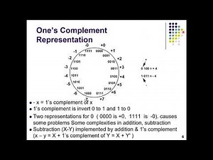 Chapter 02: Machine Instructions and Programs (Part 01)
