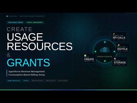 Create Usage Resources and Grants | Usage Management with Agentforce Revenue Management