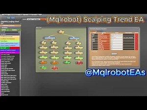 Scalping Trend EA – Build a No-Code Forex Robot with FXDreema