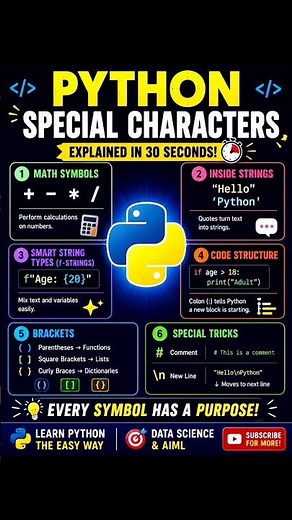 Python Special Characters Explained in 30 Seconds 🚀😯😯