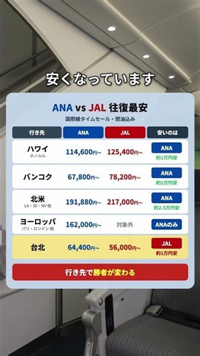 Up to $170 Difference | Comparing ANA and JAL International Flash Sales by Destination