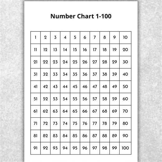 Number Chart 1-100: Teacher Classroom Homeschool Math Resource (printable Digital Download) - Etsy Australia