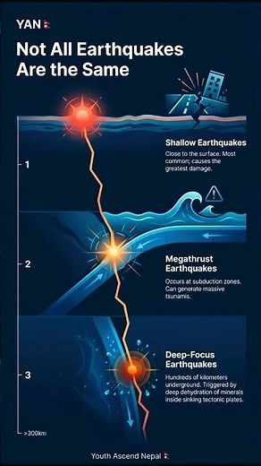 🌍 How Earthquakes Happen | Plate Tectonics & Seismic Waves Explained | Science Made Easy#science