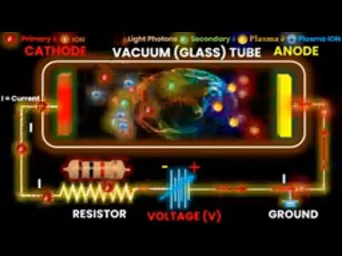 Direct Current Glow Discharge (Explained with Animation)