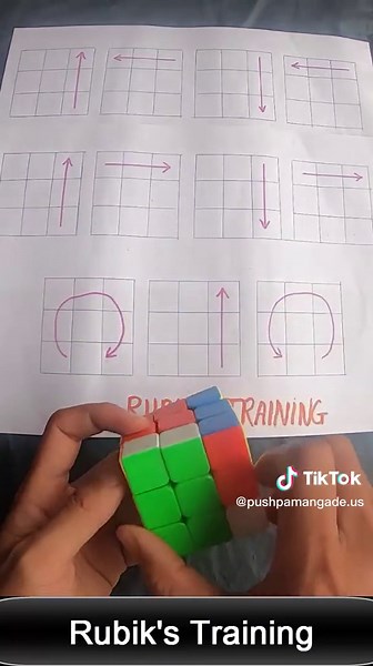 Rubber bands on TikTok