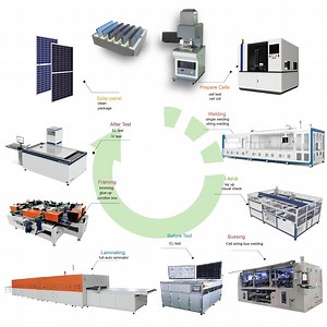 [Hot Item] 60MW Automatic Solar Cell Production Line: Precision Production Process