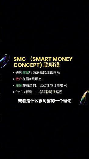 全网最强！保姆级的SMC教学！EP.1