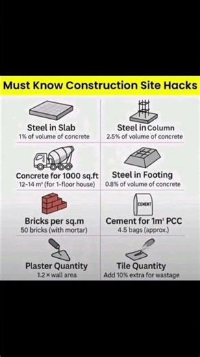 Site Basic information #civil #civilengineering #education #site #siteengineer