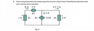 How many branches and nodes does the circuit in Fig. 2 have? Id... | Filo