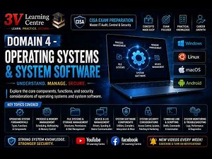 CISA Domain 4: Operating Systems & System Software Explained | CISA Exam