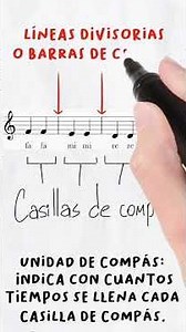 🎵 ¿Compás en Música? ¡Aprende a Leer Partituras Fácilmente! | Passono Roro Studio