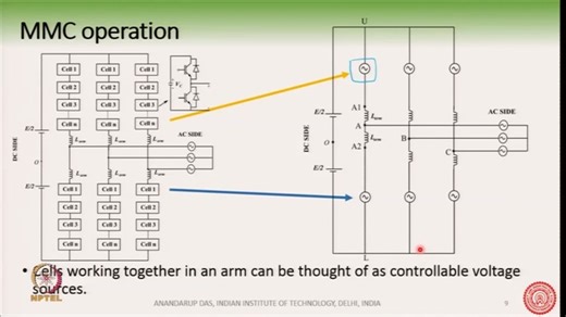 Modular Multilevel Converter （MMC）Topology and Operation